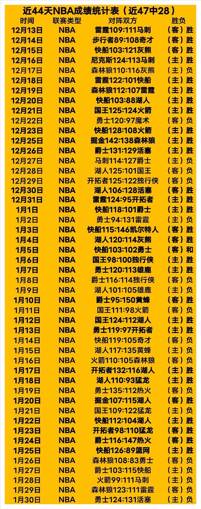 周琦退役,巨星黯然退,出赛场,星耀娱乐官网,星耀娱乐官网,星耀娱乐官网在线娱乐平台