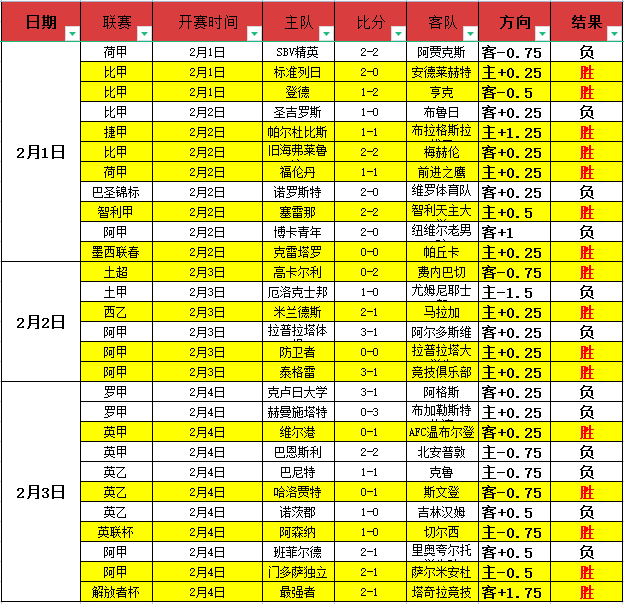王楚钦微博,粉丝群关闭,体育局整治,星耀娱乐官网,星耀娱乐官网,星耀娱乐官网在线娱乐平台