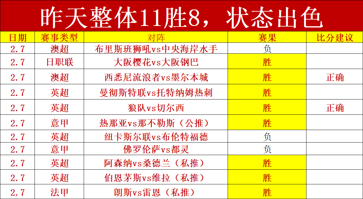 周五,英冠焦点对,伯恩利迎战,星耀娱乐官网,星耀娱乐官网,星耀娱乐官网在线娱乐平台
