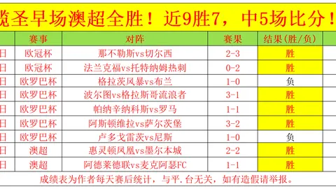 揭秘拉斐爾萊昂之細節