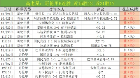 大乐透期号专家推荐：里昂质合分析前区十码