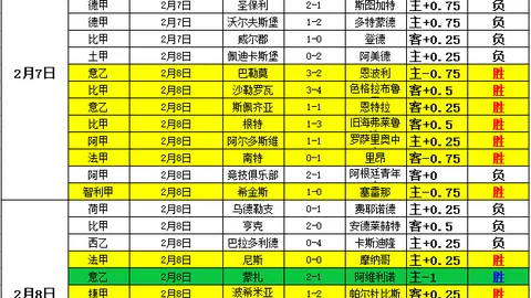 30万申请蜂拥而至，多特门票热抢！4月16日与巴萨巅峰对决！